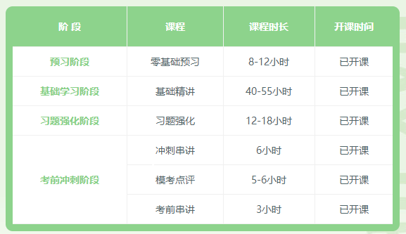 2022初级会计延考时间定了？别慌！搞定初级只需23天！