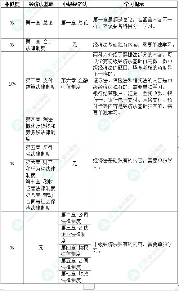 初级会计考试时间定了！初级&中级一备两考拿双证！不香吗？