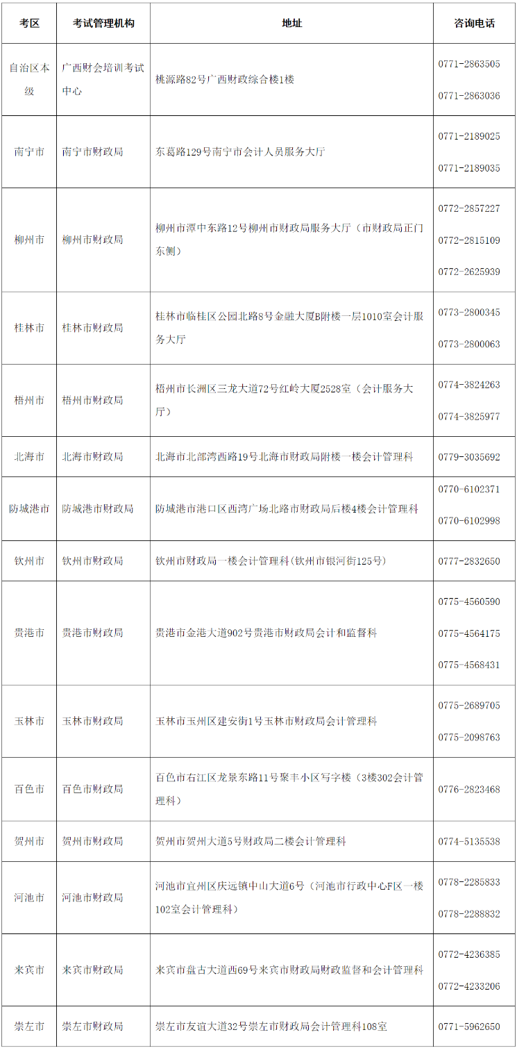 广西发布2022年初级会计考试时间于8月1日-7日举行