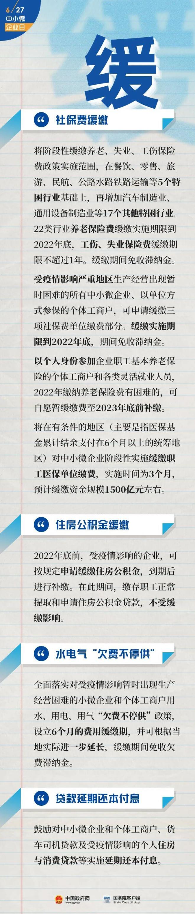 助企纾困政策措施