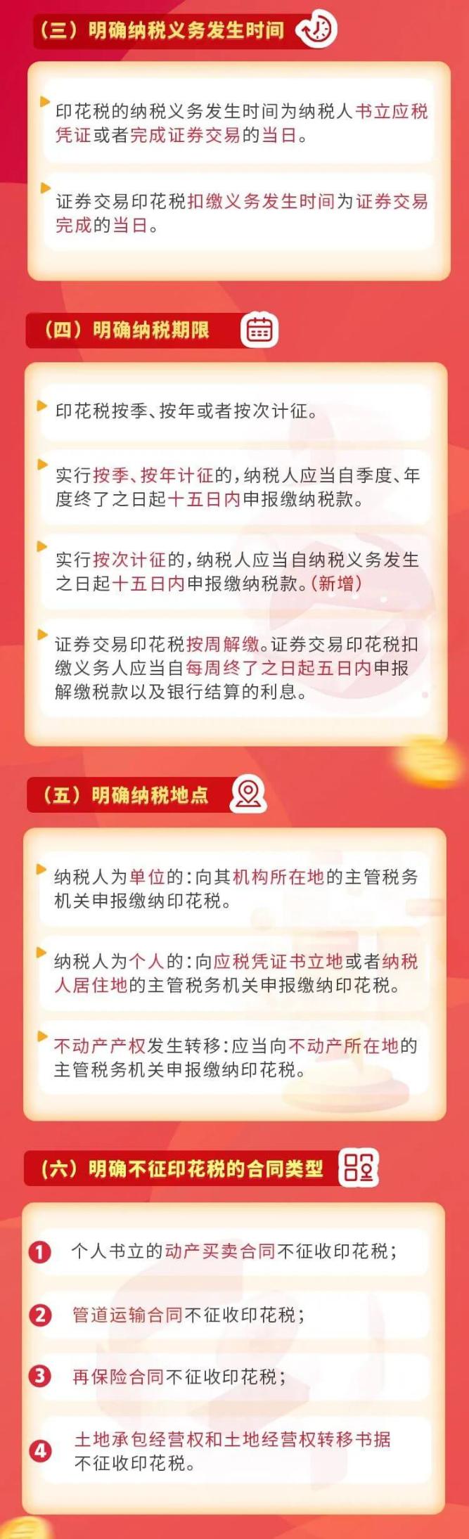 了解印花税立法后的变化