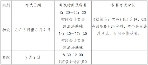 江苏南通2022高会考试时间公布