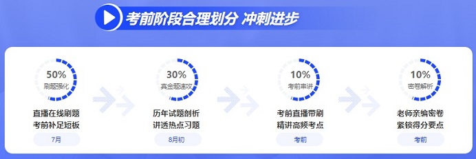 初级会计考试延期时间公布 2022中级会计考试会延期吗？