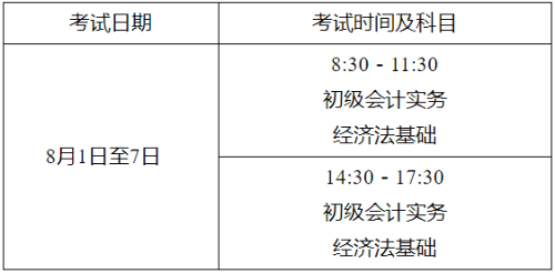 江苏无锡2022年高会考试有关事项通知