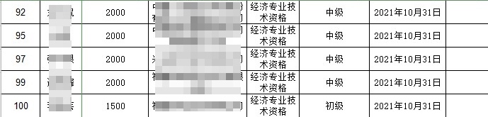 技能补贴