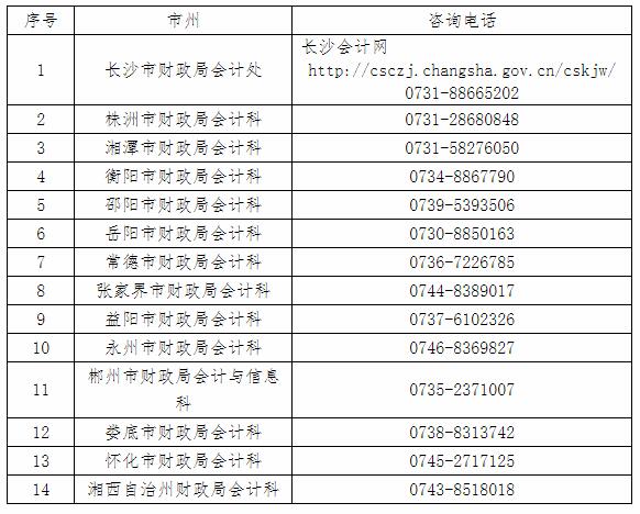 湖南长沙2022年高级会计师考试有关事项通知