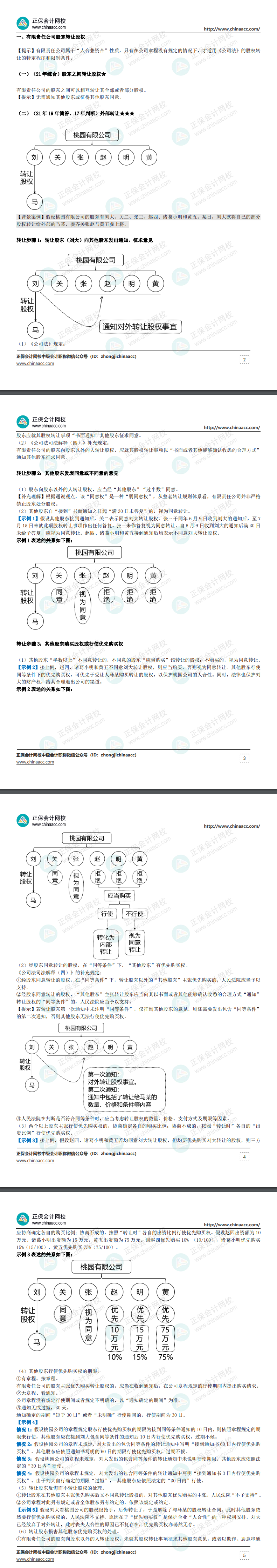 【干货资料】张稳中级《经济法》讲义：有限责任公司股东转让股权