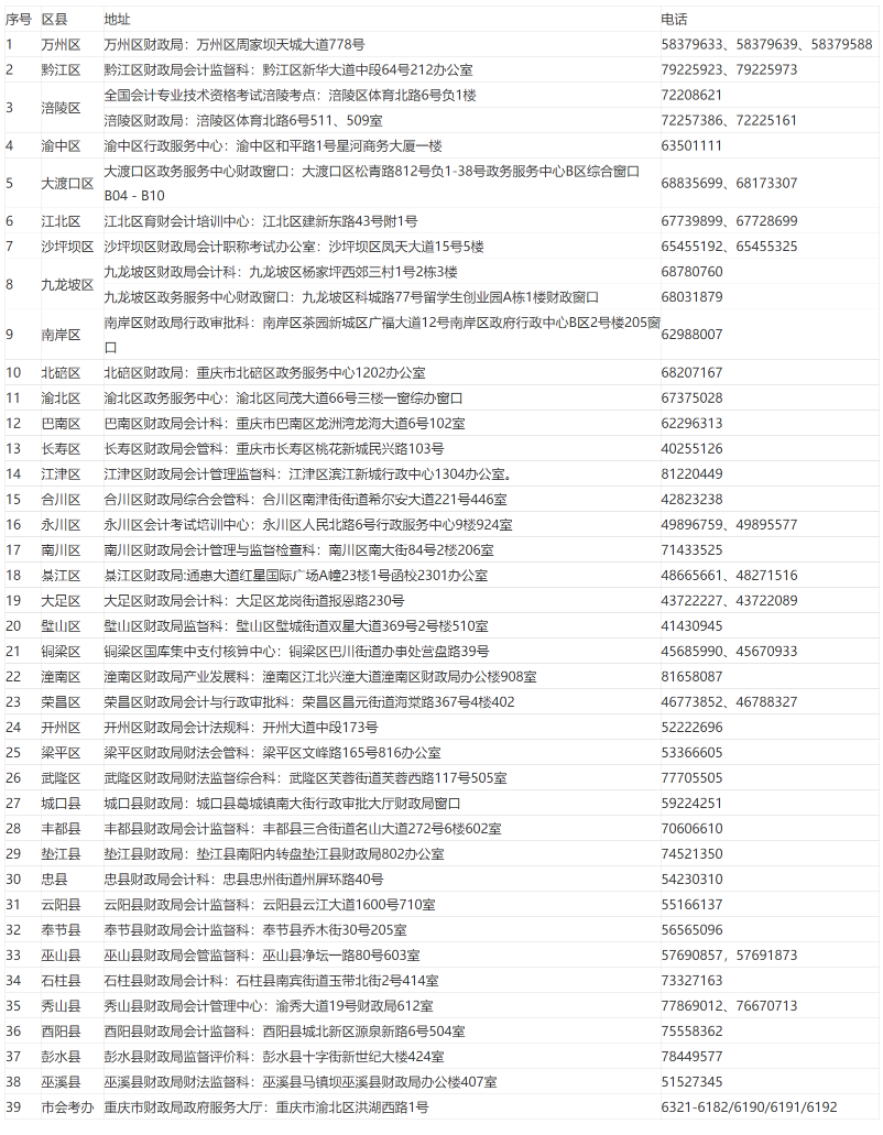 重庆公布2022年初级会计考务日程安排等通知