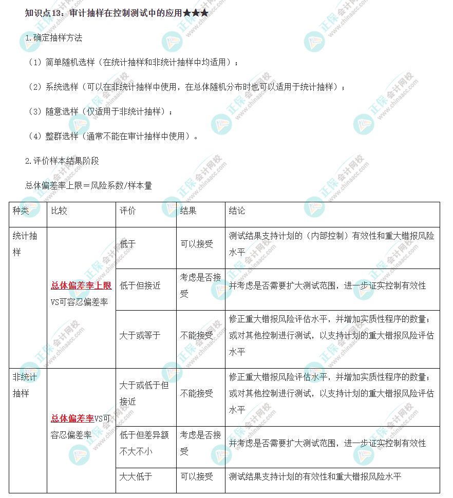 2022注册会计师《审计》必背知识点十三