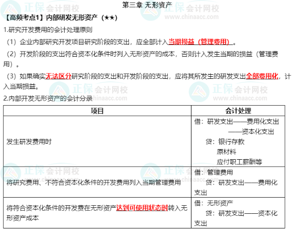 《中级会计实务》高频考点：内部研发无形资产