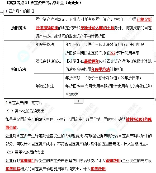 《中级会计实务》高频考点：固定资产的后续计量（★★★）