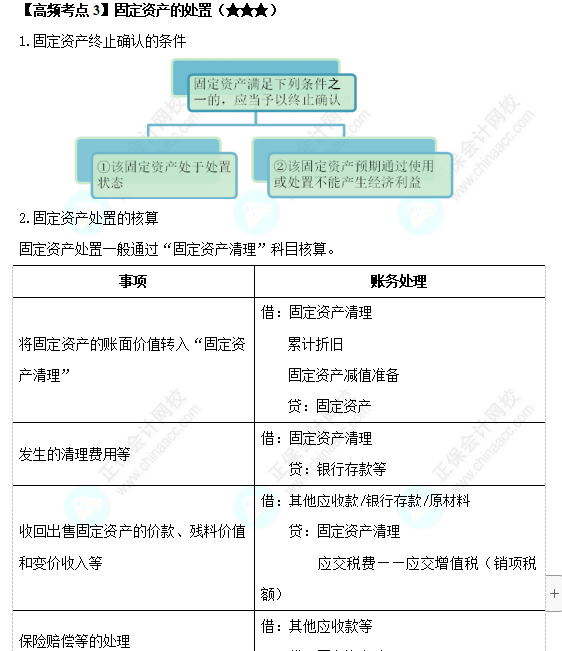 《中级会计实务》高频考点：固定资产的处置（★★★）
