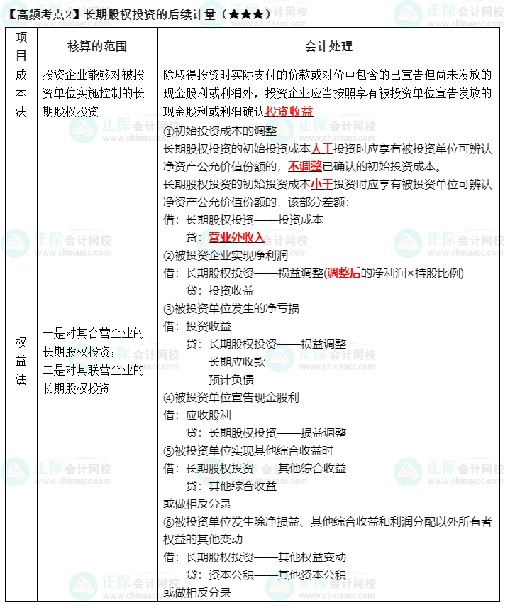 《中级会计实务》高频考点：长期股权投资的后续计量（★★★）