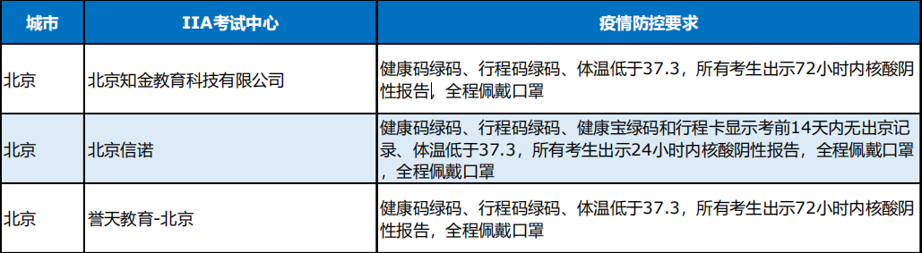2022年7月北京市IIA考试中心疫情防控要求