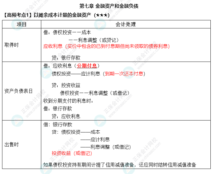 《中级会计实务》高频考点：以摊余成本计量的金融资产（★★★）