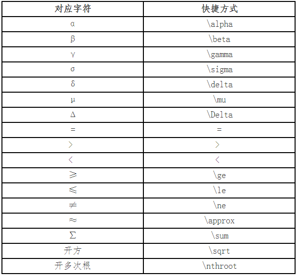 【必看】2022年高会无纸化考试公式及符号输入方法说明