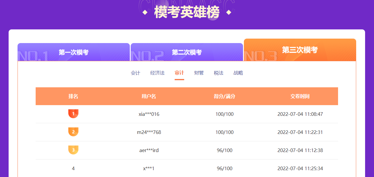 惊!模考开赛不到两小时！就已出现满分学员！
