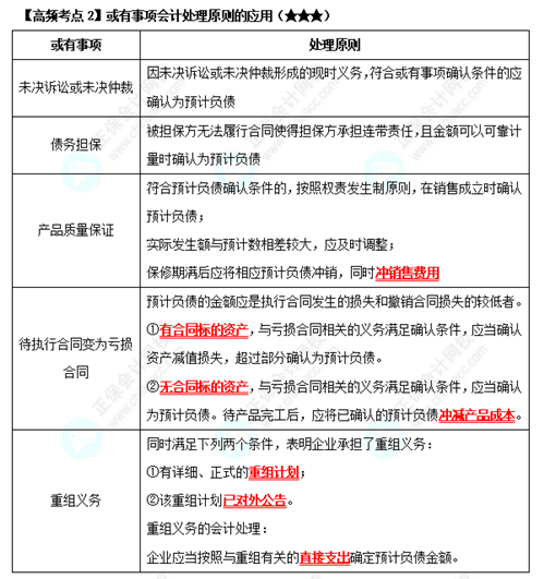 《中级会计实务》高频考点：或有事项会计处理原则的应用（★★★）