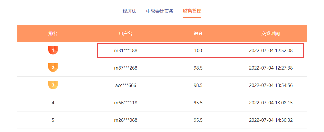 中级会计职称万人模考已开考 考试成绩不理想怎么办？