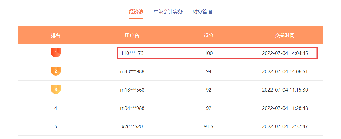 中级会计职称万人模考已开考 考试成绩不理想怎么办？
