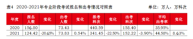 注会真实的通过率是多少？到底有多难考？中注协为你解读！