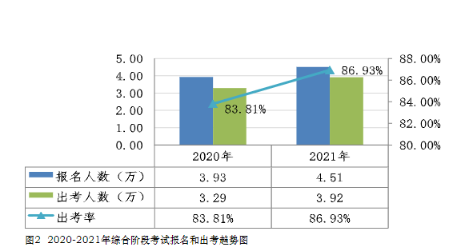 注会真实的通过率是多少？到底有多难考？中注协为你解读！