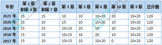 没时间备考高会了？能战略性放弃吗？