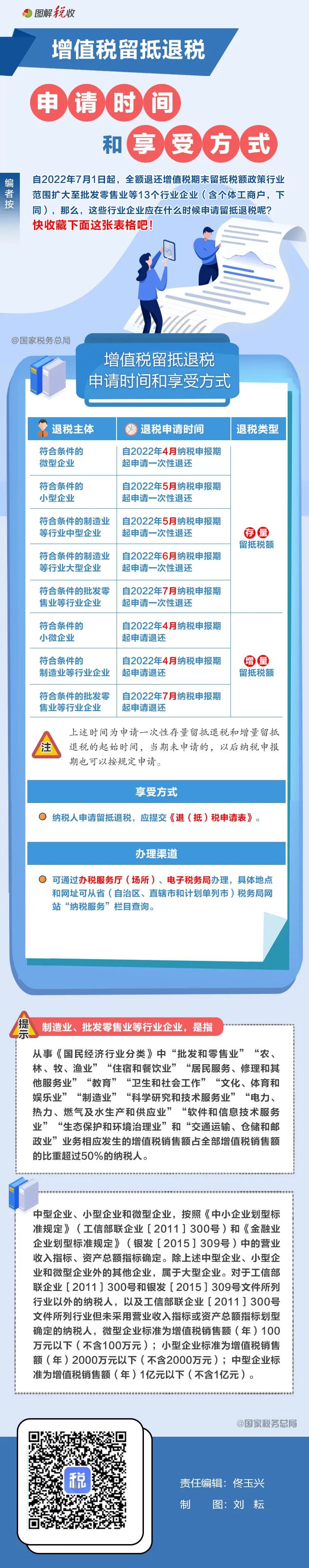 增值税留抵退税的申请时间和享受方式一看就懂