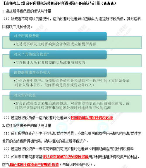 《中级会计实务》高频考点：递延所得税负债和递延所得税资产的确认与计量（★★★）