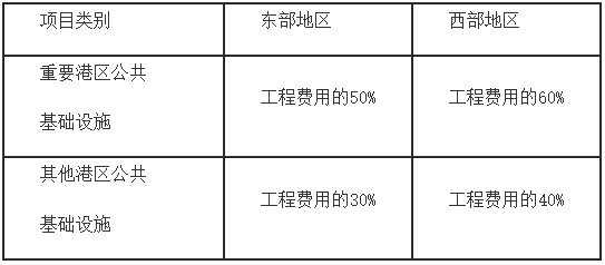 沿海港口公共基础设施建设补助标准