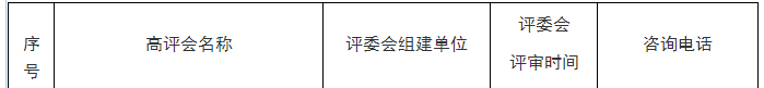 江西关于2022年职称评审工作的通知