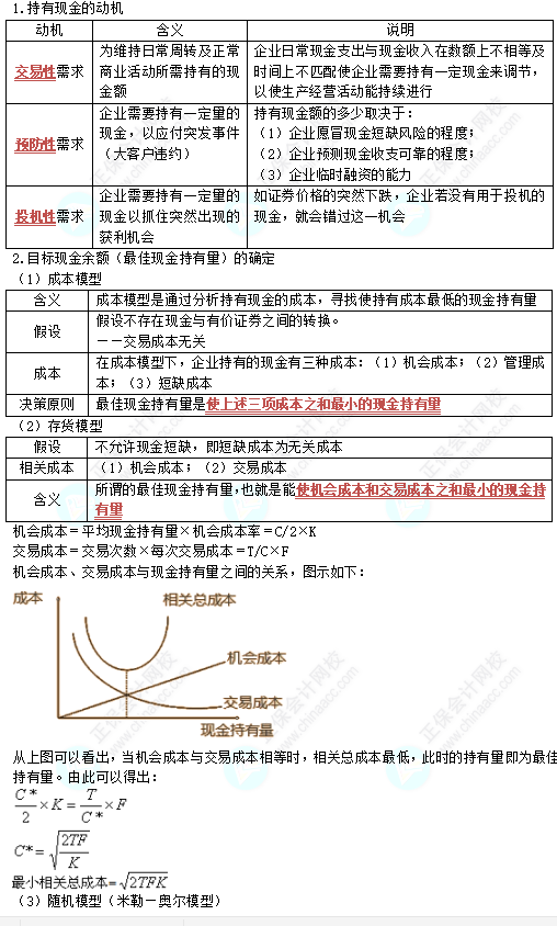 中级《财务管理》高频考点：现金管理