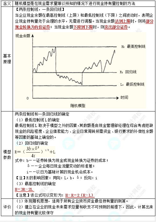 中级《财务管理》高频考点：现金管理