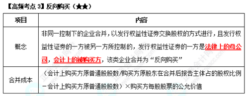《中级会计实务》高频考点：反向购买（★★）
