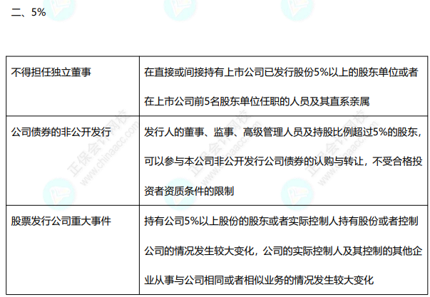  免费下载8页经济法数字速记讲义 速来收藏~