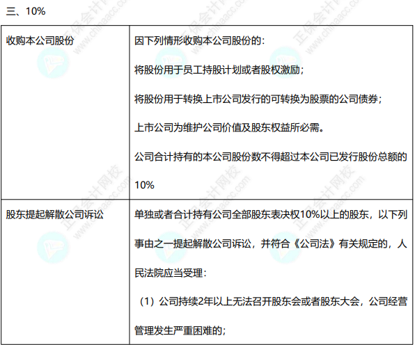  免费下载8页经济法数字速记讲义 速来收藏~