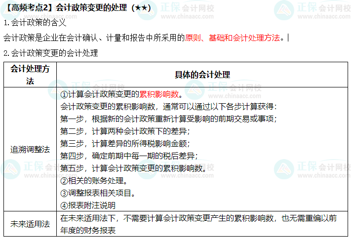 《中级会计实务》高频考点：会计政策变更的处理（★★）