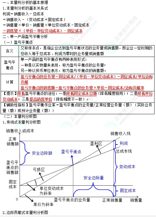 中级《财务管理》高频考点：本量利分析与应用