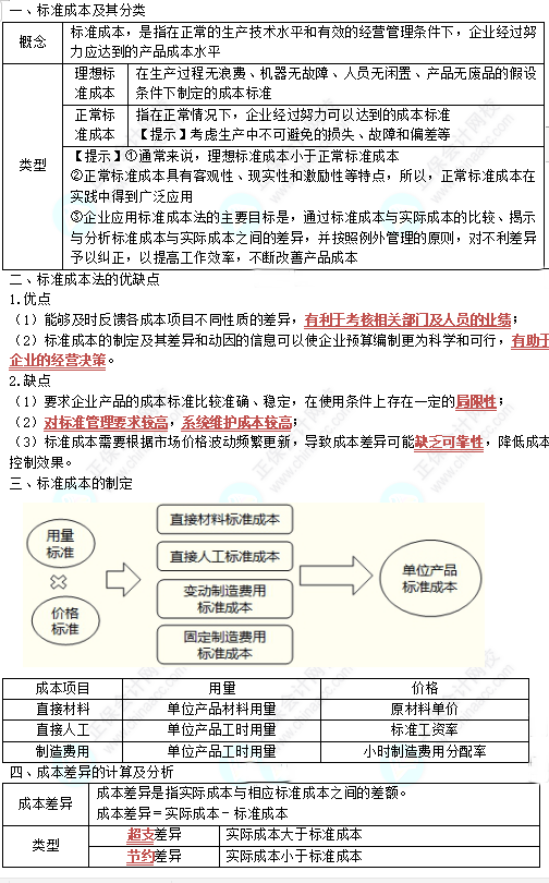 中级《财务管理》高频考点：本量利分析与应用