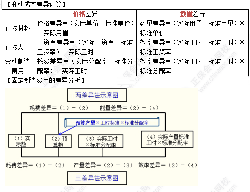 中级《财务管理》高频考点：本量利分析与应用