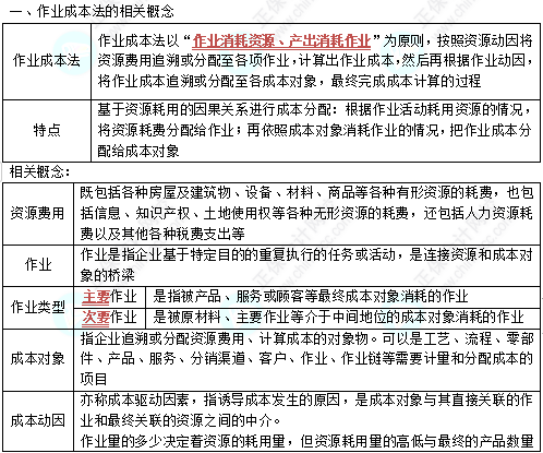 中级《财务管理》高频考点：作业成本