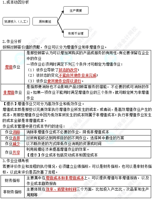 中级《财务管理》高频考点：作业成本