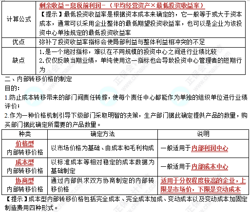 中级《财务管理》高频考点：责任成本