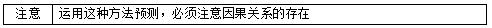 中级《财务管理》高频考点：销售预测分析