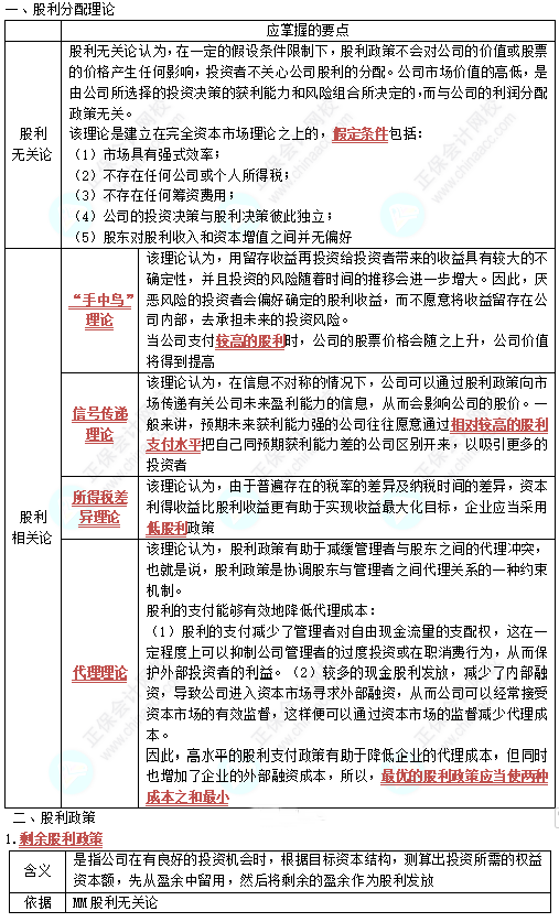 中级《财务管理》高频考点：分配管理