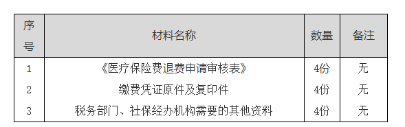 单位社会保险费退费受理