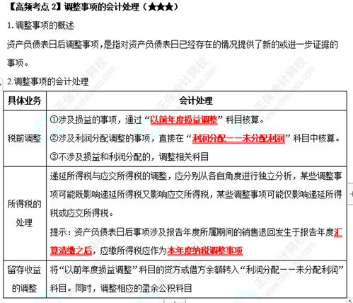 《中级会计实务》高频考点：调整事项的会计处理（★★★）
