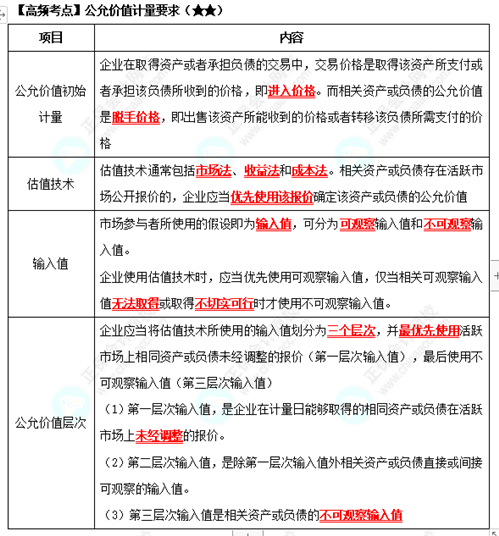 《中级会计实务》高频考点：公允价值计量要求（★★）