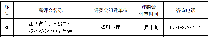 江西关于做好2022职称评审工作的通知
