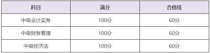 中级会计60分万岁~减少你的备考焦虑和压力！